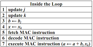 2268_Enhancing the CPU architecture2.png